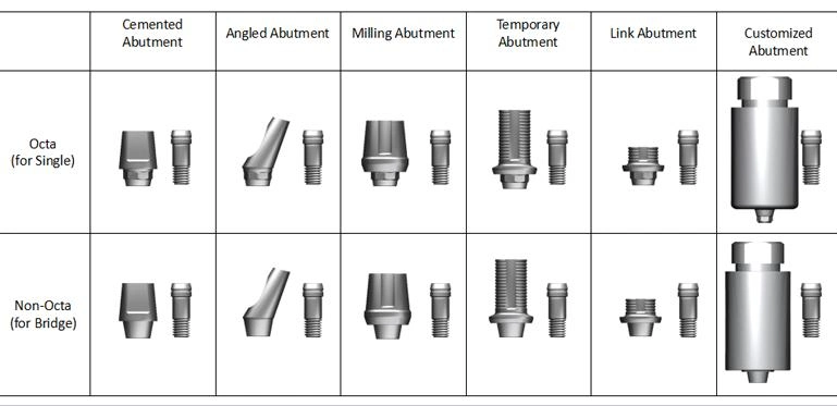 Popularity OEM Dental Implant Prosthetic Accessory Tissue Level Dental Prosthetic Components