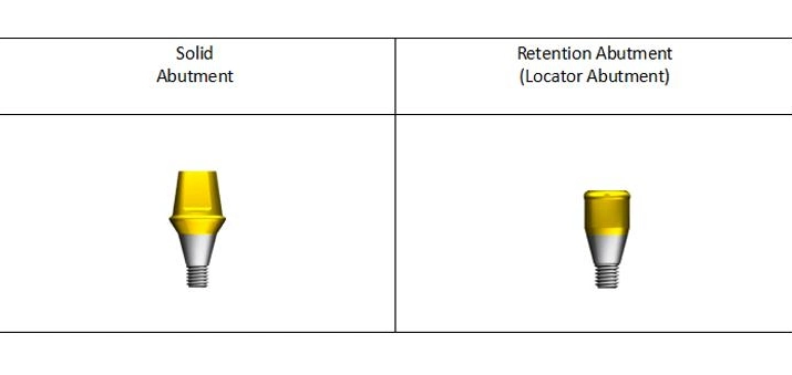 Popularity OEM Dental Implant Prosthetic Accessory Tissue Level Dental Prosthetic Components